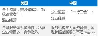 金融科技行业深度研究报告