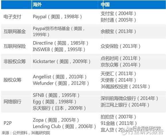 金融科技行业深度研究报告