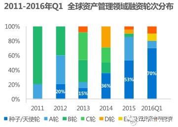 金融科技行业深度研究报告