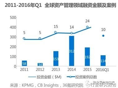 金融科技行业深度研究报告