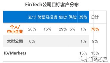 金融科技行业深度研究报告