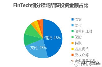 金融科技行业深度研究报告