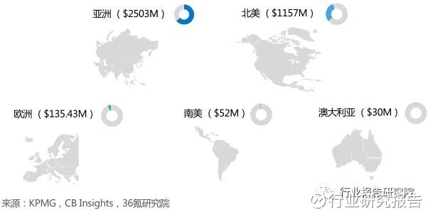 金融科技行业深度研究报告