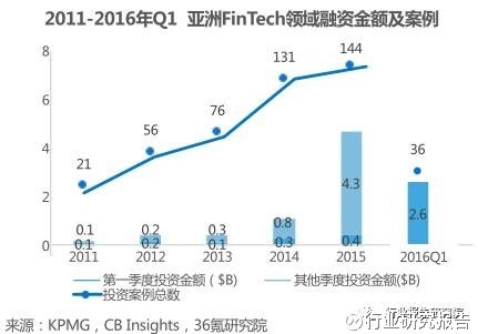 金融科技行业深度研究报告