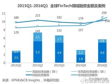 金融科技行业深度研究报告