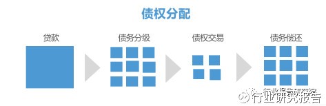 金融科技行业深度研究报告