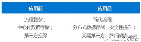 金融科技行业深度研究报告