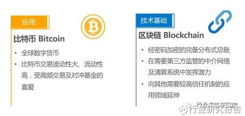 金融科技行业深度研究报告