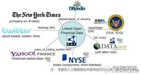 金融科技行业深度研究报告