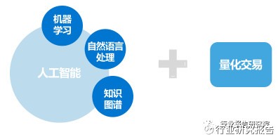 金融科技行业深度研究报告