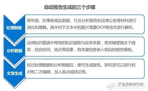 金融科技行业深度研究报告