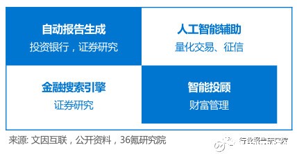 金融科技行业深度研究报告