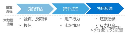 金融科技行业深度研究报告