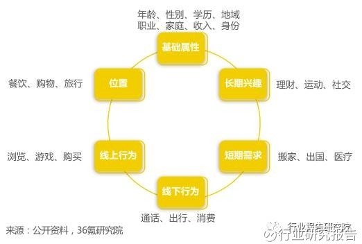 金融科技行业深度研究报告