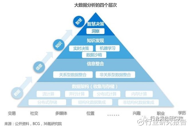 金融科技行业深度研究报告