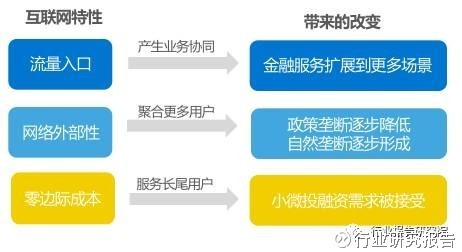 金融科技行业深度研究报告