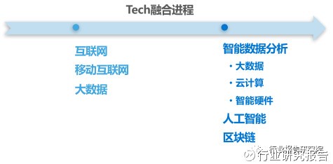 金融科技行业深度研究报告