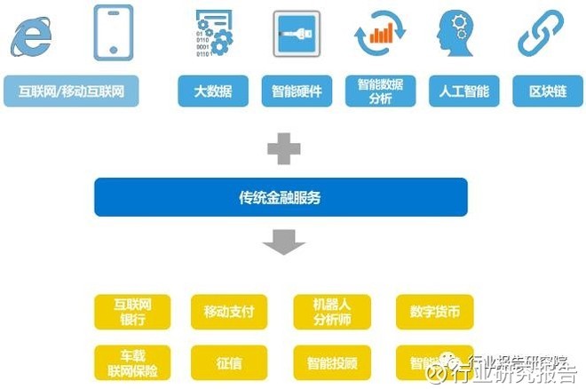 金融科技行业深度研究报告