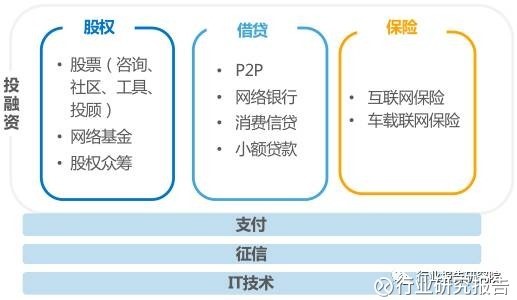 金融科技行业深度研究报告