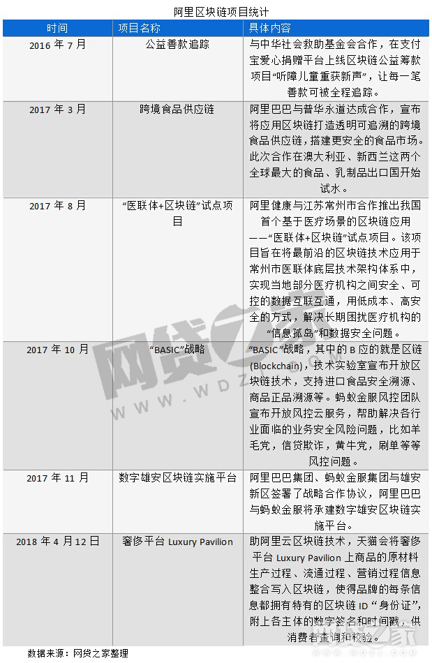 马云、马化腾、李彦宏怎样布局区块链？