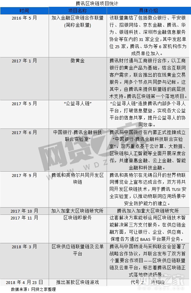 马云、马化腾、李彦宏怎样布局区块链？