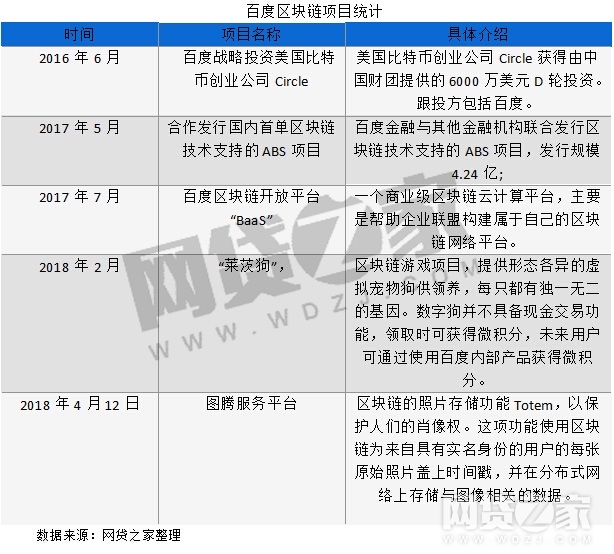 马云、马化腾、李彦宏怎样布局区块链？