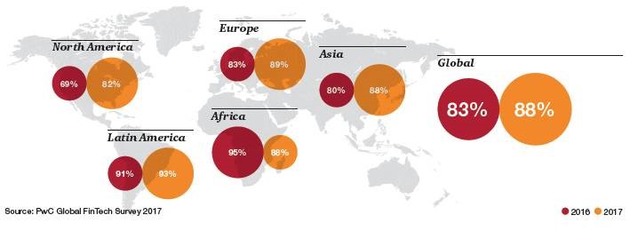 普华永道：《2017全球金融科技报告》