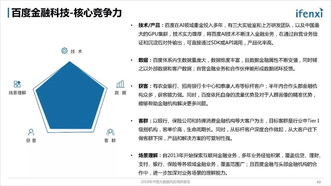 《2018年中国大数据风控调研报告》