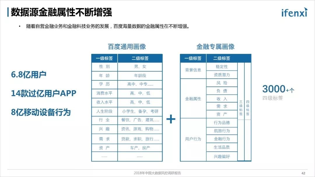 《2018年中国大数据风控调研报告》