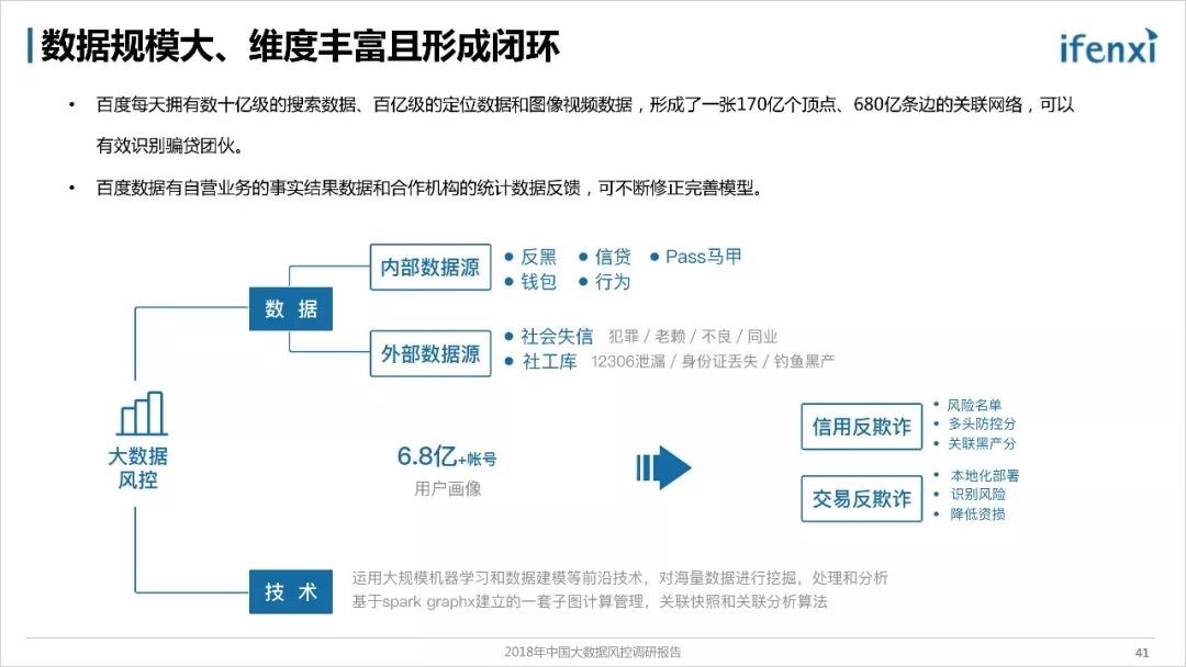 《2018年中国大数据风控调研报告》