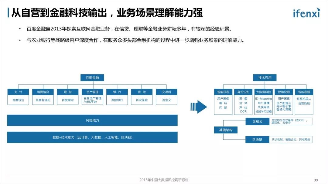 《2018年中国大数据风控调研报告》