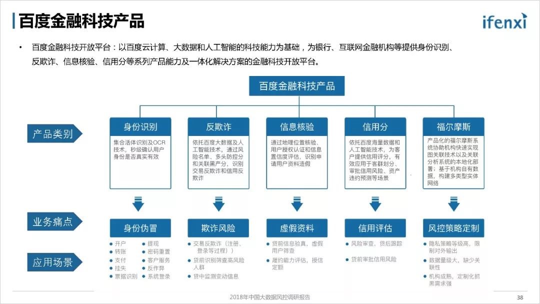 《2018年中国大数据风控调研报告》