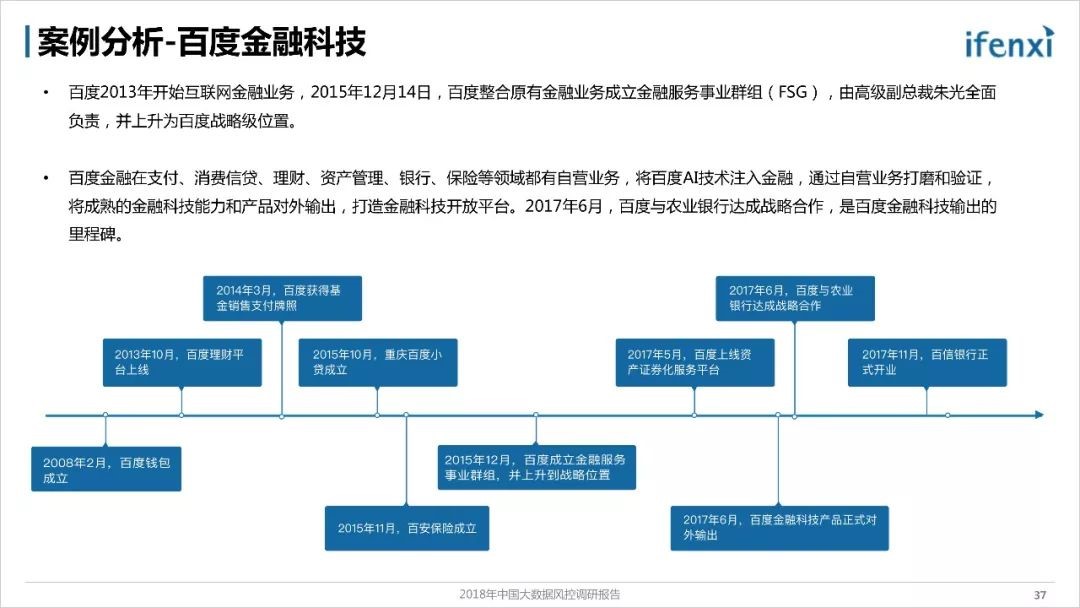 《2018年中国大数据风控调研报告》