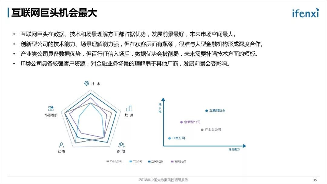 《2018年中国大数据风控调研报告》