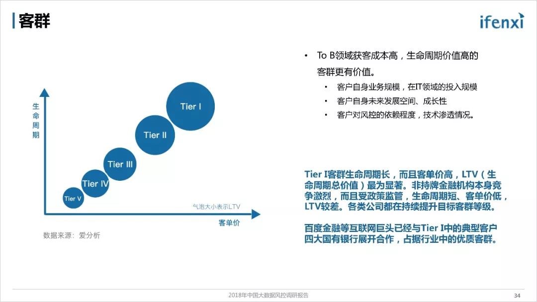 《2018年中国大数据风控调研报告》