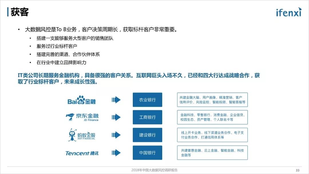 《2018年中国大数据风控调研报告》