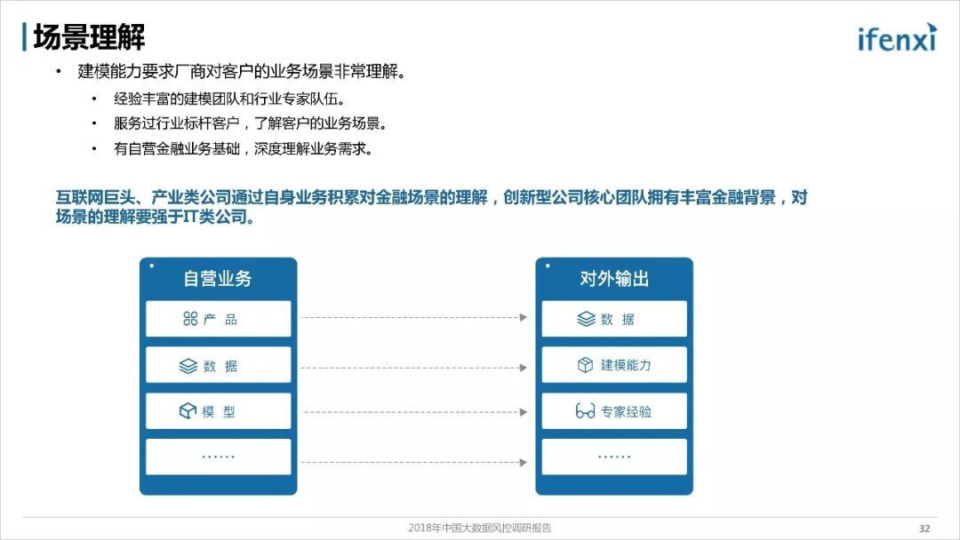 《2018年中国大数据风控调研报告》