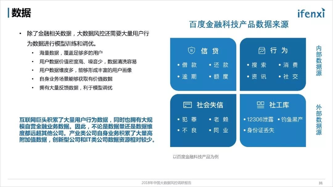 《2018年中国大数据风控调研报告》