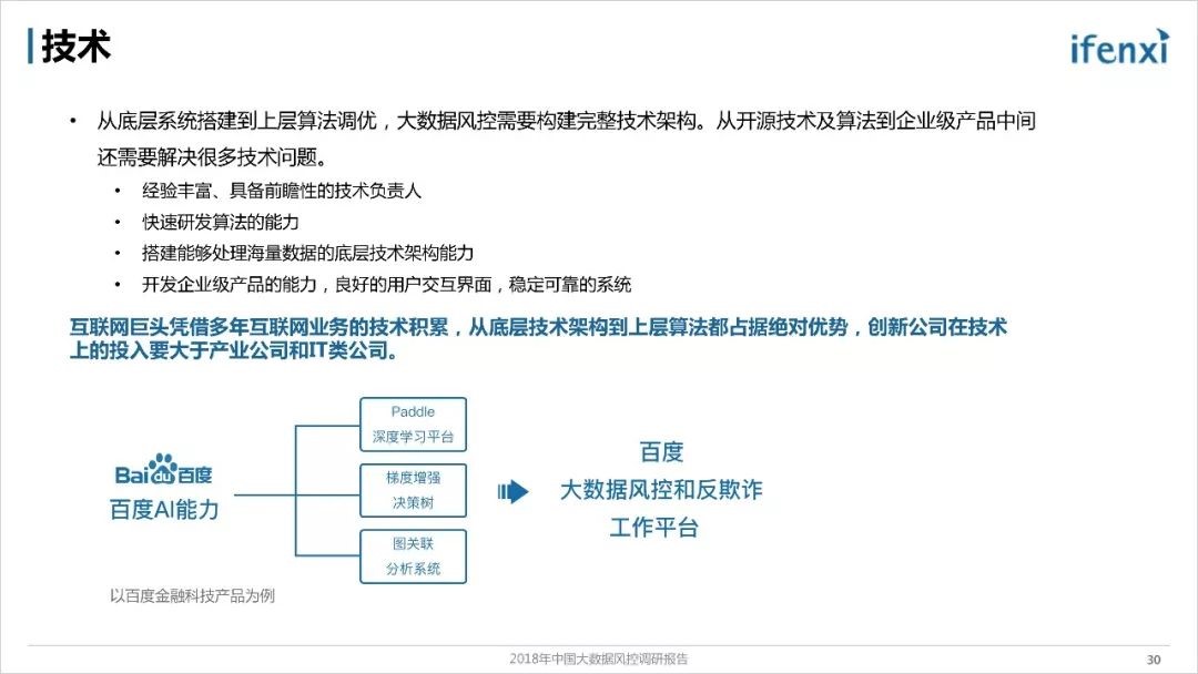 《2018年中国大数据风控调研报告》