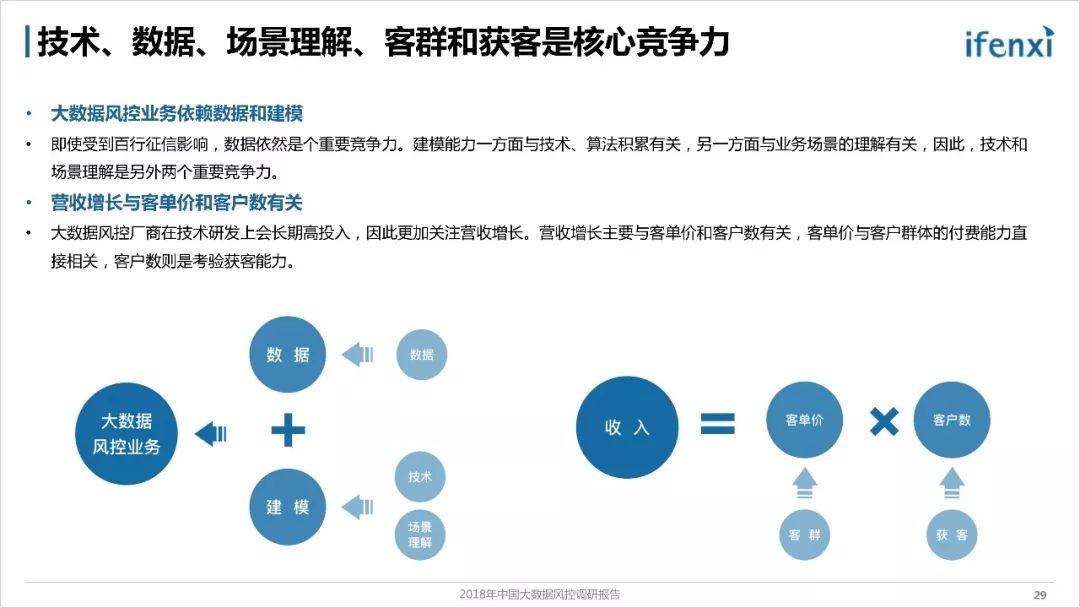 《2018年中国大数据风控调研报告》