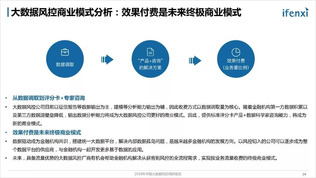 《2018年中国大数据风控调研报告》