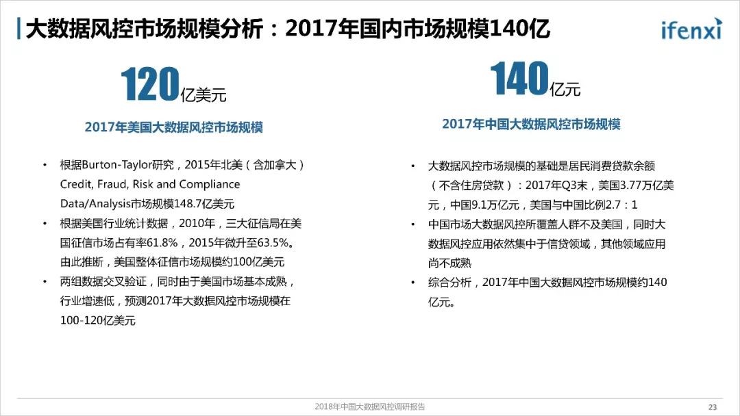 《2018年中国大数据风控调研报告》