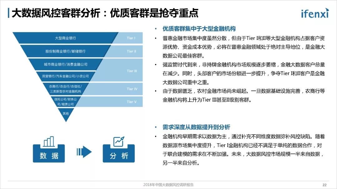 《2018年中国大数据风控调研报告》