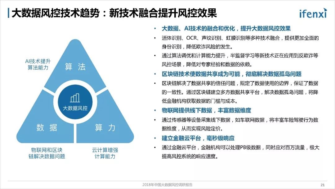 《2018年中国大数据风控调研报告》