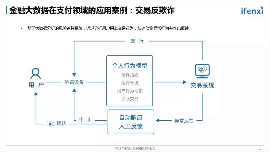 《2018年中国大数据风控调研报告》