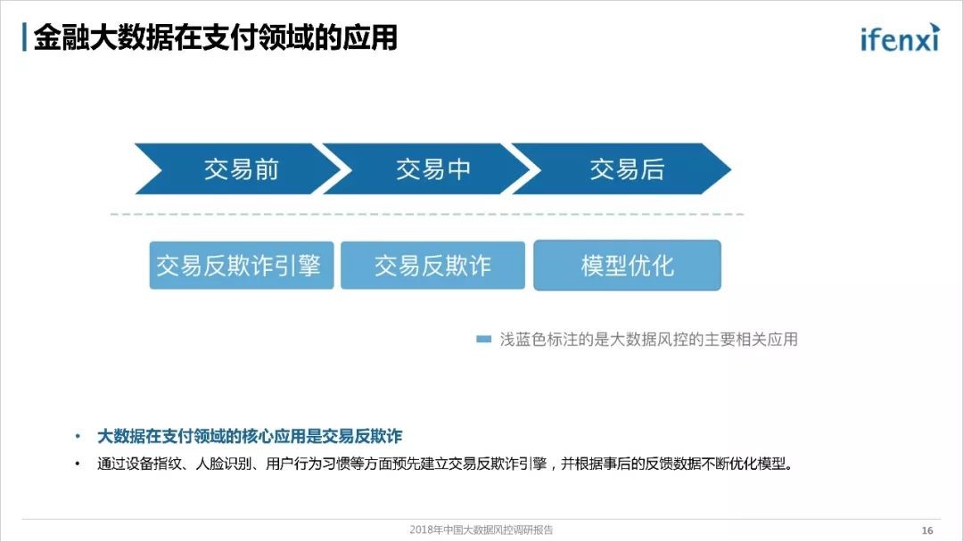 《2018年中国大数据风控调研报告》