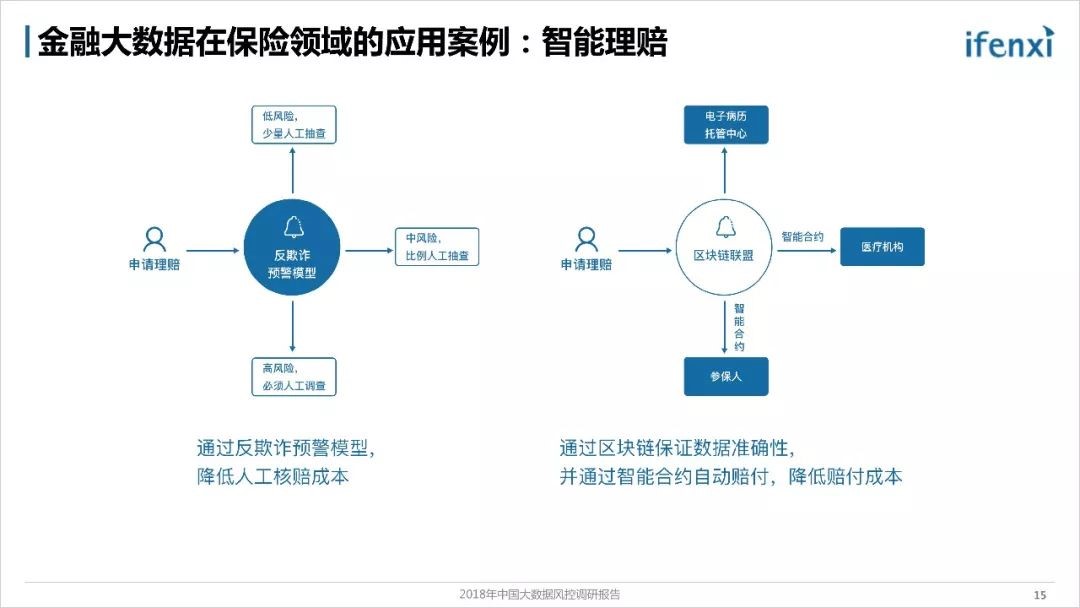 《2018年中国大数据风控调研报告》