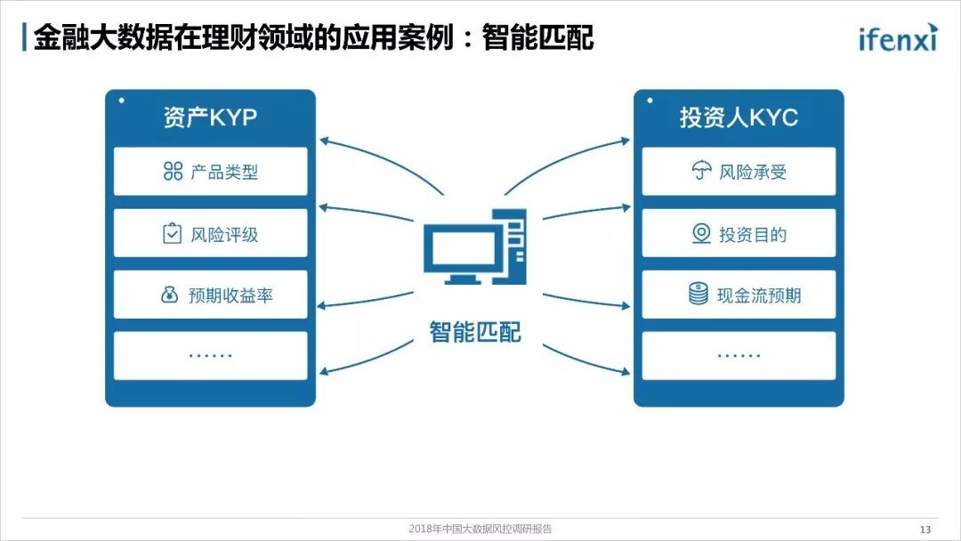 《2018年中国大数据风控调研报告》