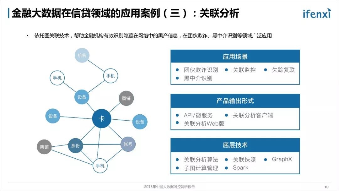 《2018年中国大数据风控调研报告》