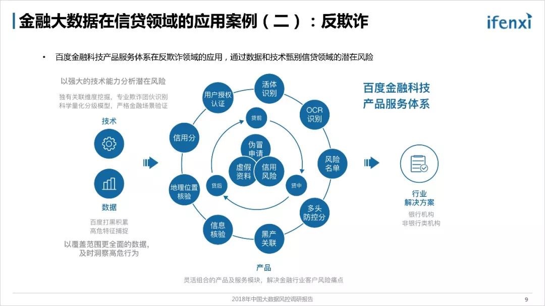 《2018年中国大数据风控调研报告》